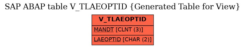 E-R Diagram for table V_TLAEOPTID (Generated Table for View)