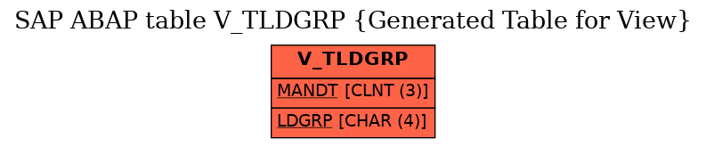 E-R Diagram for table V_TLDGRP (Generated Table for View)