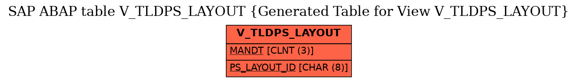 E-R Diagram for table V_TLDPS_LAYOUT (Generated Table for View V_TLDPS_LAYOUT)