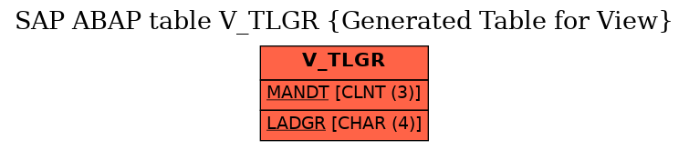 E-R Diagram for table V_TLGR (Generated Table for View)