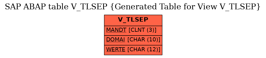 E-R Diagram for table V_TLSEP (Generated Table for View V_TLSEP)