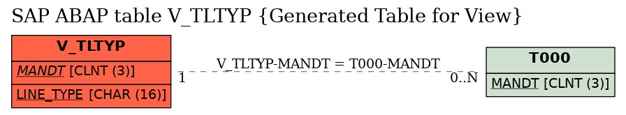 E-R Diagram for table V_TLTYP (Generated Table for View)