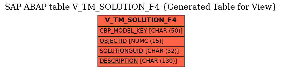 E-R Diagram for table V_TM_SOLUTION_F4 (Generated Table for View)