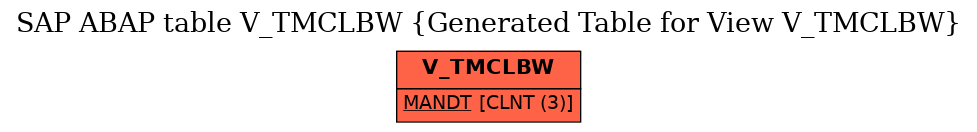 E-R Diagram for table V_TMCLBW (Generated Table for View V_TMCLBW)