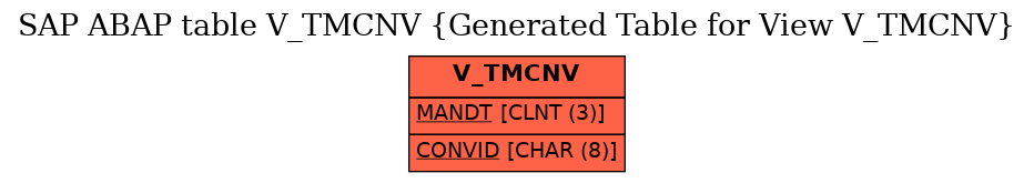 E-R Diagram for table V_TMCNV (Generated Table for View V_TMCNV)