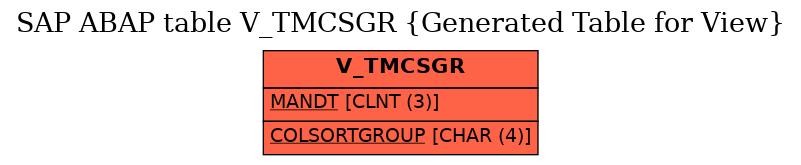 E-R Diagram for table V_TMCSGR (Generated Table for View)