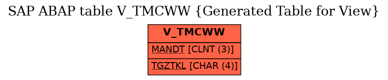 E-R Diagram for table V_TMCWW (Generated Table for View)