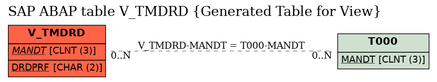 E-R Diagram for table V_TMDRD (Generated Table for View)