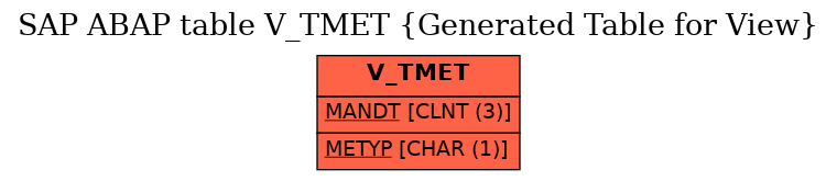 E-R Diagram for table V_TMET (Generated Table for View)