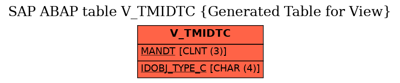 E-R Diagram for table V_TMIDTC (Generated Table for View)