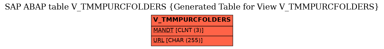 E-R Diagram for table V_TMMPURCFOLDERS (Generated Table for View V_TMMPURCFOLDERS)