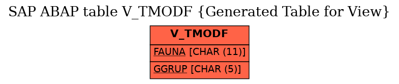 E-R Diagram for table V_TMODF (Generated Table for View)
