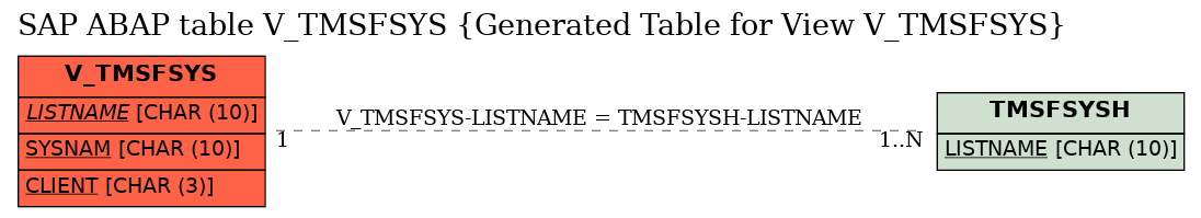 E-R Diagram for table V_TMSFSYS (Generated Table for View V_TMSFSYS)