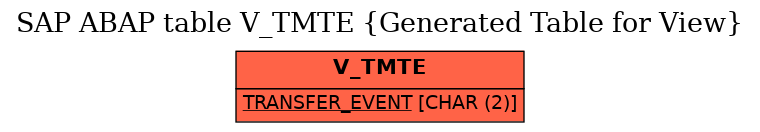 E-R Diagram for table V_TMTE (Generated Table for View)