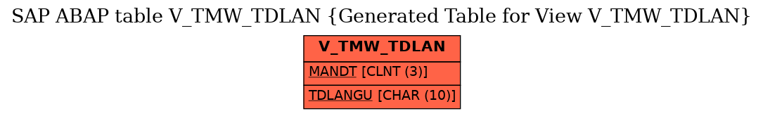 E-R Diagram for table V_TMW_TDLAN (Generated Table for View V_TMW_TDLAN)