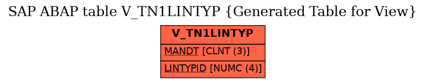 E-R Diagram for table V_TN1LINTYP (Generated Table for View)