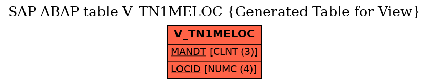 E-R Diagram for table V_TN1MELOC (Generated Table for View)