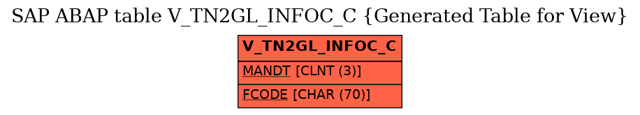 E-R Diagram for table V_TN2GL_INFOC_C (Generated Table for View)