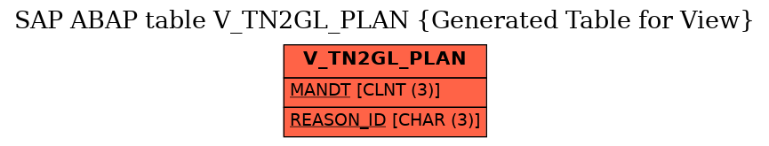 E-R Diagram for table V_TN2GL_PLAN (Generated Table for View)