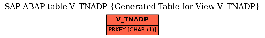 E-R Diagram for table V_TNADP (Generated Table for View V_TNADP)