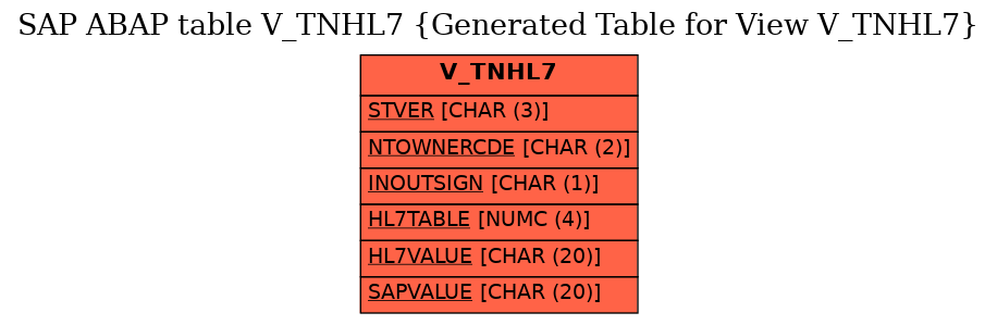 E-R Diagram for table V_TNHL7 (Generated Table for View V_TNHL7)