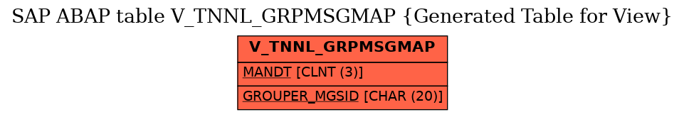 E-R Diagram for table V_TNNL_GRPMSGMAP (Generated Table for View)