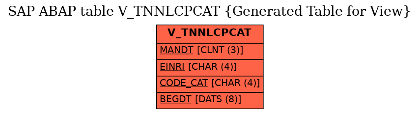 E-R Diagram for table V_TNNLCPCAT (Generated Table for View)
