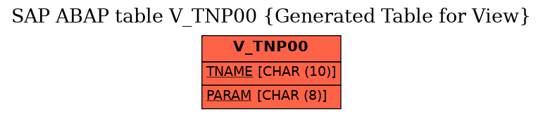 E-R Diagram for table V_TNP00 (Generated Table for View)