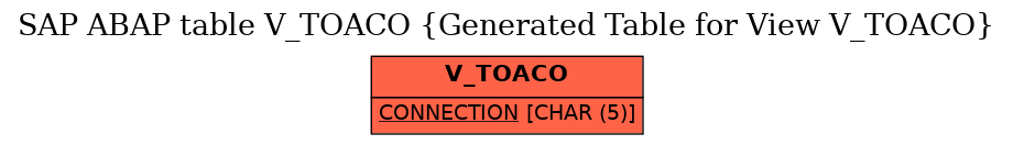 E-R Diagram for table V_TOACO (Generated Table for View V_TOACO)