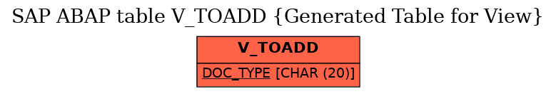 E-R Diagram for table V_TOADD (Generated Table for View)