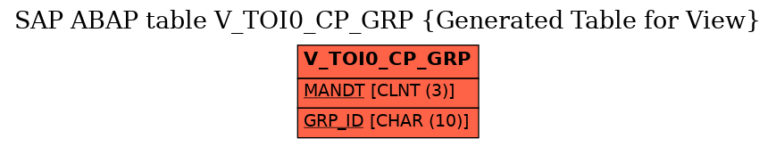 E-R Diagram for table V_TOI0_CP_GRP (Generated Table for View)
