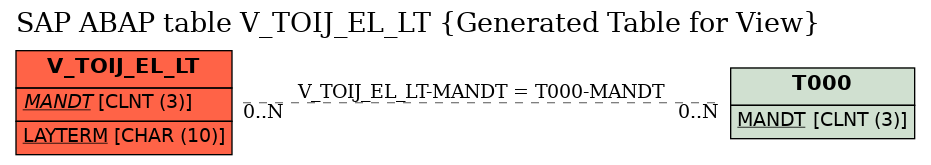 E-R Diagram for table V_TOIJ_EL_LT (Generated Table for View)