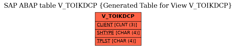 E-R Diagram for table V_TOIKDCP (Generated Table for View V_TOIKDCP)