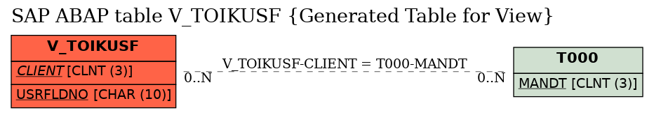 E-R Diagram for table V_TOIKUSF (Generated Table for View)