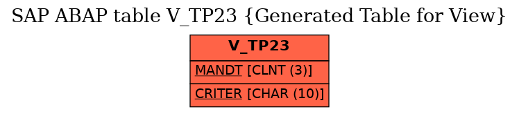 E-R Diagram for table V_TP23 (Generated Table for View)