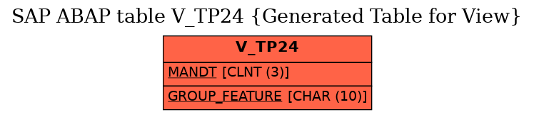 E-R Diagram for table V_TP24 (Generated Table for View)