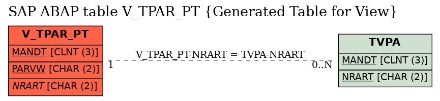 E-R Diagram for table V_TPAR_PT (Generated Table for View)