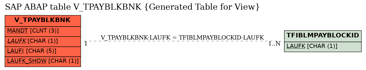 E-R Diagram for table V_TPAYBLKBNK (Generated Table for View)