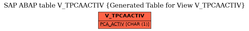E-R Diagram for table V_TPCAACTIV (Generated Table for View V_TPCAACTIV)