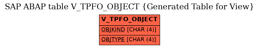 E-R Diagram for table V_TPFO_OBJECT (Generated Table for View)