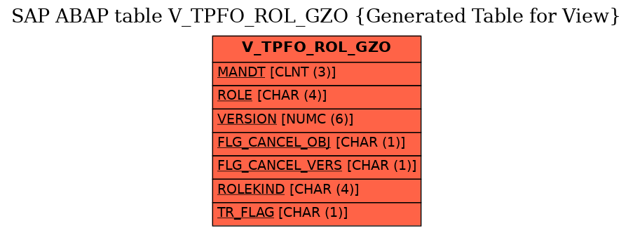 E-R Diagram for table V_TPFO_ROL_GZO (Generated Table for View)