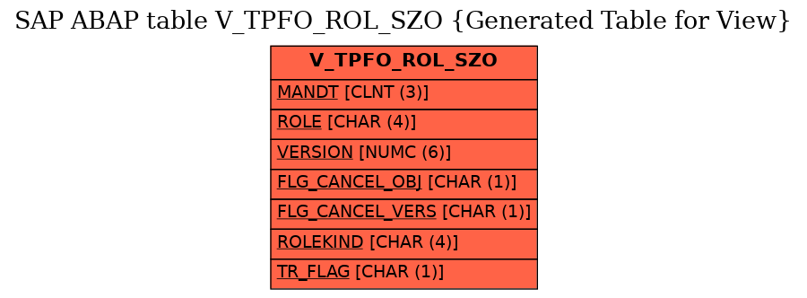 E-R Diagram for table V_TPFO_ROL_SZO (Generated Table for View)