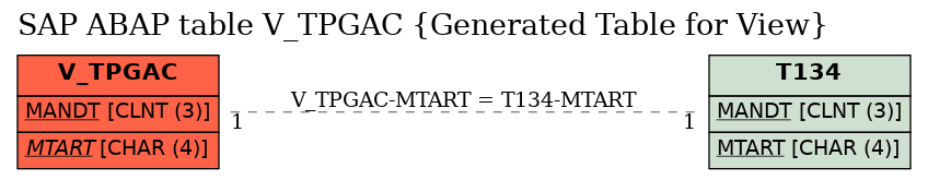 E-R Diagram for table V_TPGAC (Generated Table for View)