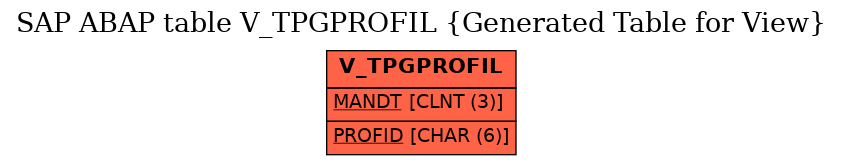 E-R Diagram for table V_TPGPROFIL (Generated Table for View)