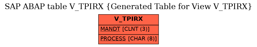 E-R Diagram for table V_TPIRX (Generated Table for View V_TPIRX)