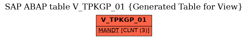 E-R Diagram for table V_TPKGP_01 (Generated Table for View)