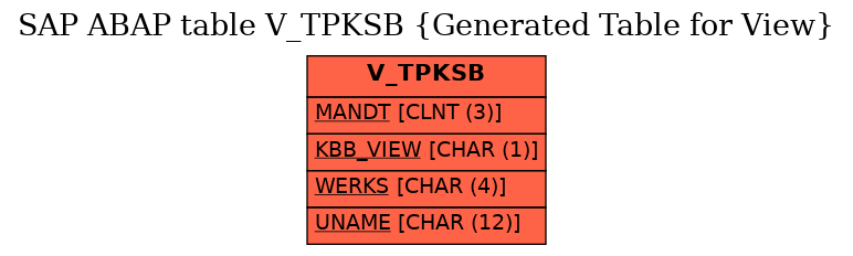 E-R Diagram for table V_TPKSB (Generated Table for View)