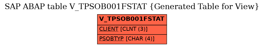 E-R Diagram for table V_TPSOB001FSTAT (Generated Table for View)