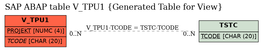 E-R Diagram for table V_TPU1 (Generated Table for View)