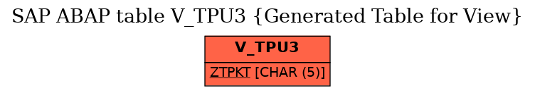 E-R Diagram for table V_TPU3 (Generated Table for View)